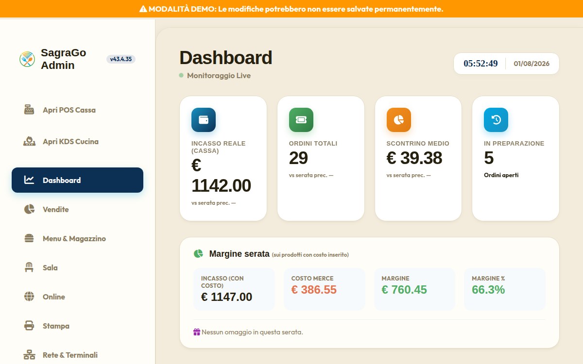 La dashboard della demo pubblica: incasso, ordini, scontrino medio e margine della serata.
